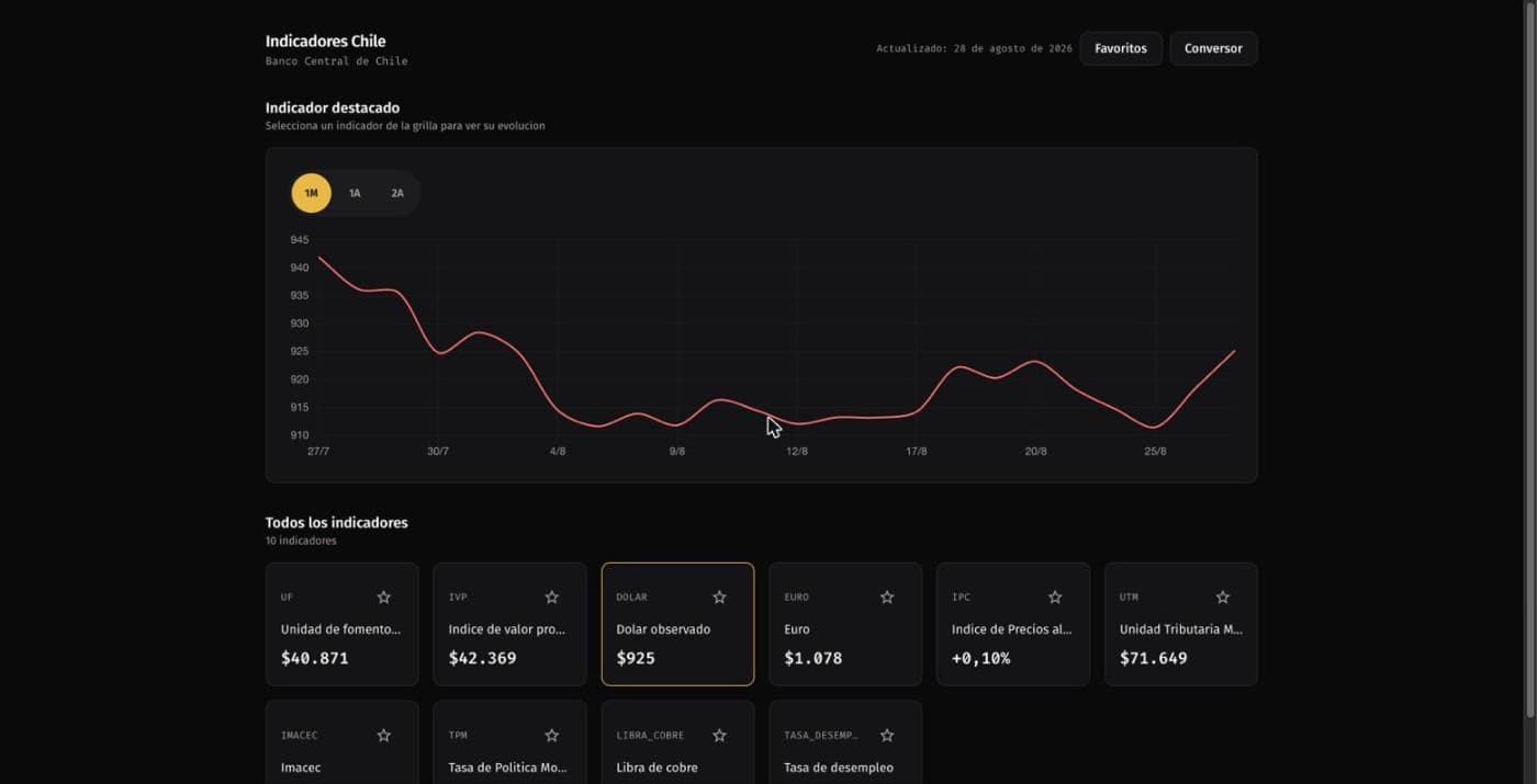 Pulso screenshot: historical chart for one indicator and a grid of economic indicators